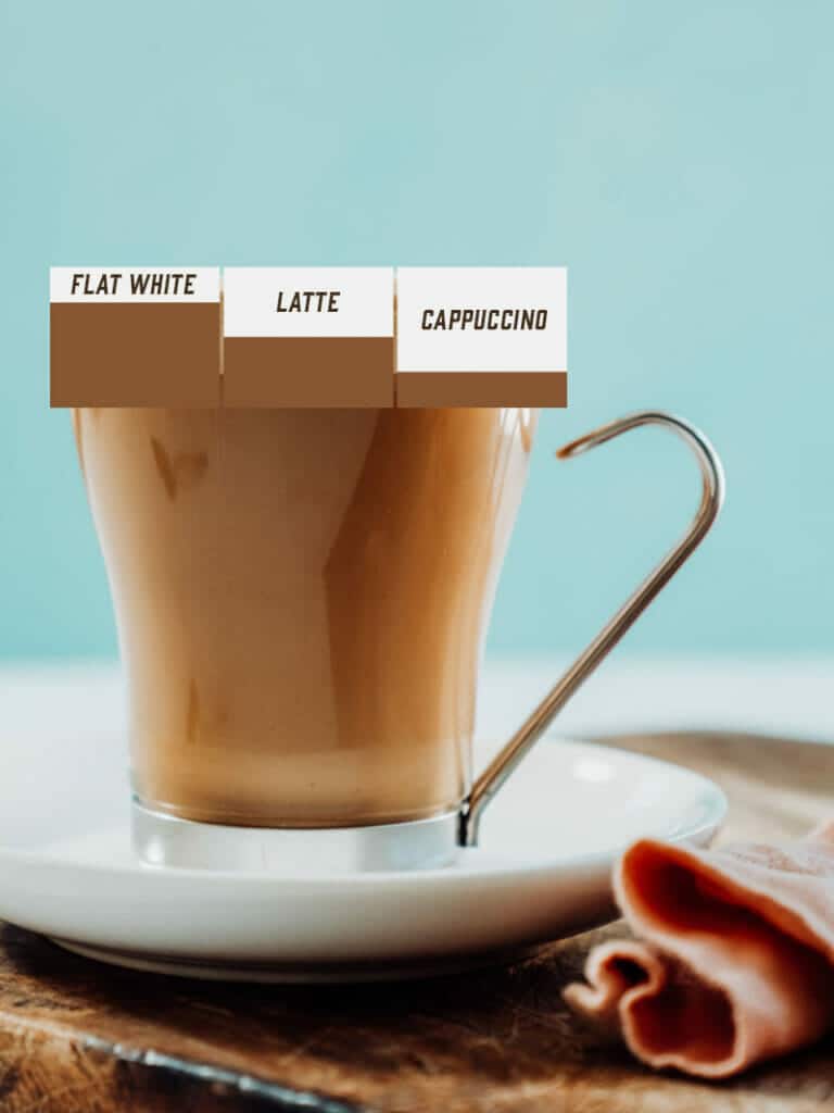 flat white vs latte